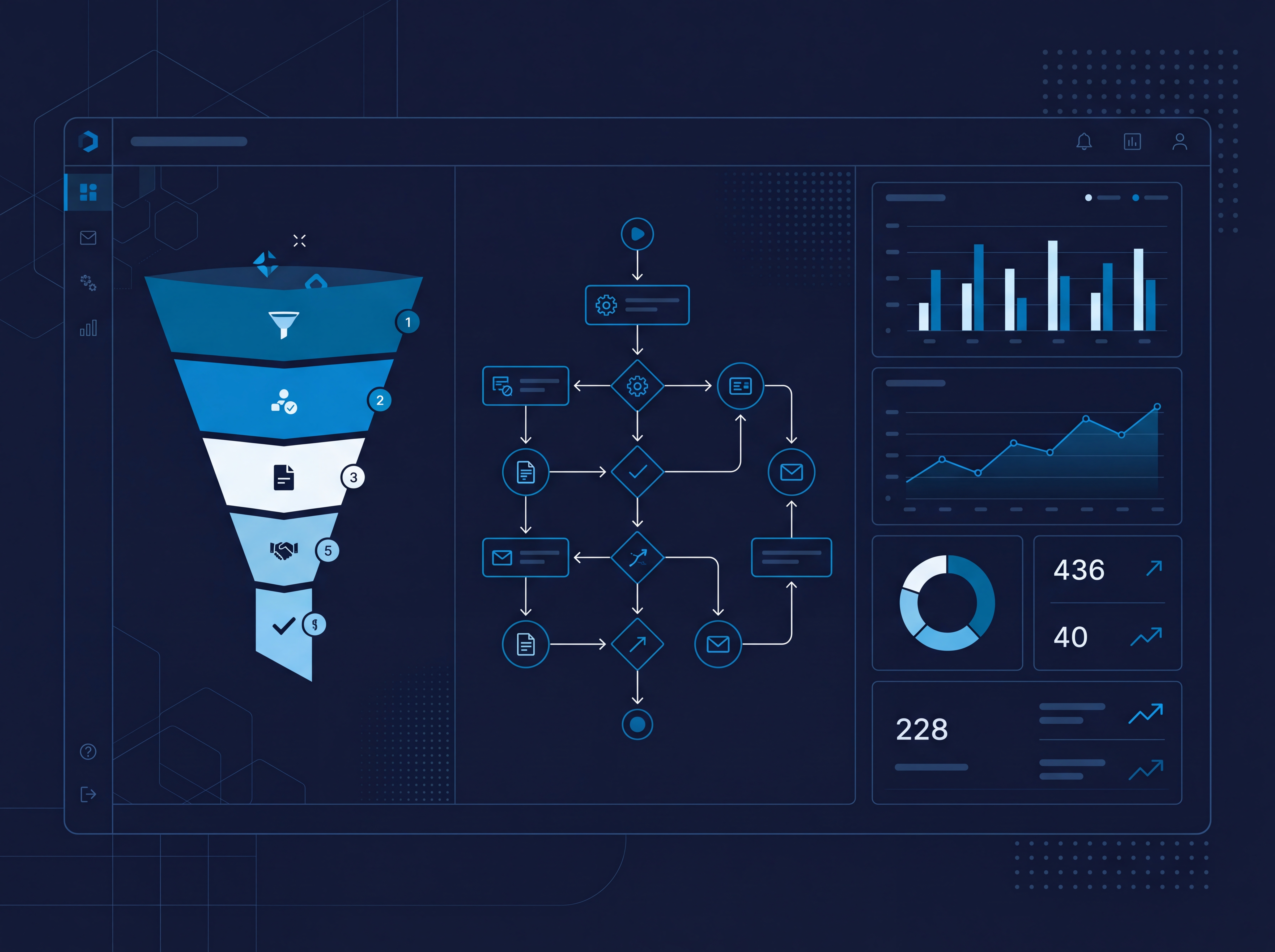 Business operations dashboard